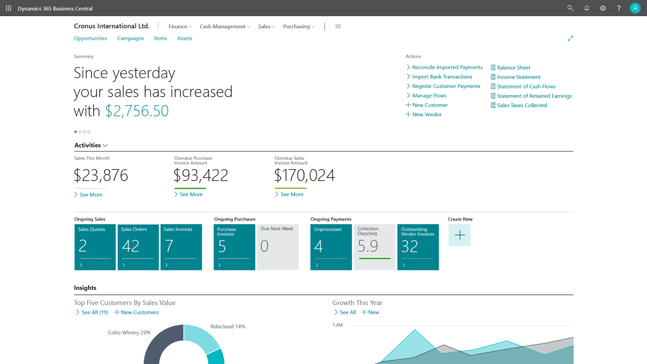 Financial Management